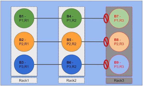 InfoQ's tweet image. Look at these 10 specific tips to help keep your Kafka deployment optimized and more easily managed with an real life-practitioner. #eventstreamprocessing #apachekafka #dataanlytics #devops #example bit.ly/2yRVH1b