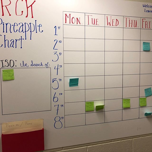 WCSDEmpowers's tweet image. Check out how teachers @KetchamNation are sharing #bestpractices with their colleagues using the #pineapplechart! #lifelonglearners