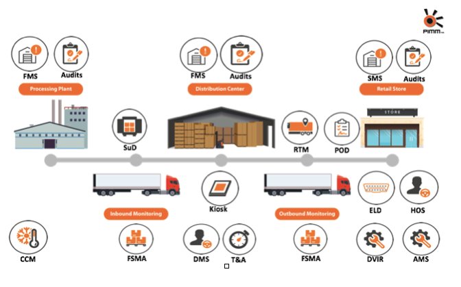 PIMMBuddy's tweet photo. We provide modern SaaS (Software As A Service ) - best value and service for our customers!
Read more https://t.co/kMuWwM419M.
____________________
#coldchainmanagement #endtoendvisibility #assetmanagementsystem #facilityaudit #drivermanagement #foodsafety #kiosk https://t.co/egNRqFBC7P