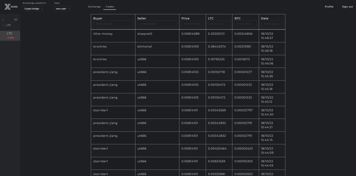 XORN coin (@xorncoin) on Twitter photo 