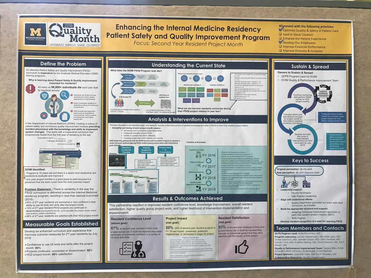 UM IMRP Safety and Quality (@um_intmedpsqi) on Twitter photo Members of the <a href="/UM_IntMedPSQI/">UM IMRP Safety and Quality</a> team put together a poster for <a href="/umichmedicine/">Michigan Medicine</a> #quality month 2018, summarizing the great work put into enhancing the teaching and learning of #patientsafety and #QI. Members of the <a href="/UM_IntMedPSQI/">UM IMRP Safety and Quality</a> team put together a poster for <a href="/umichmedicine/">Michigan Medicine</a> #quality month 2018, summarizing the great work put into enhancing the teaching and learning of #patientsafety and #QI.
