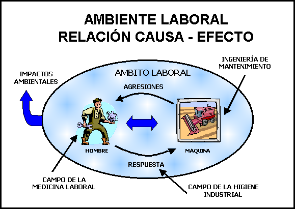 GABYMEDINA04's tweet photo. El ambiente laboral de la empresa es un factor que tiene una gran incidencia en el desempeño, en la productividad del trabajador, y por extensión en el éxito de empresa.#55añosIngIndustrialUDOAnz #IngDeMetodosUdoAnz #GrupoCorazonseccion02 @ProfeISOLINA https://t.co/pgDwim3gSd