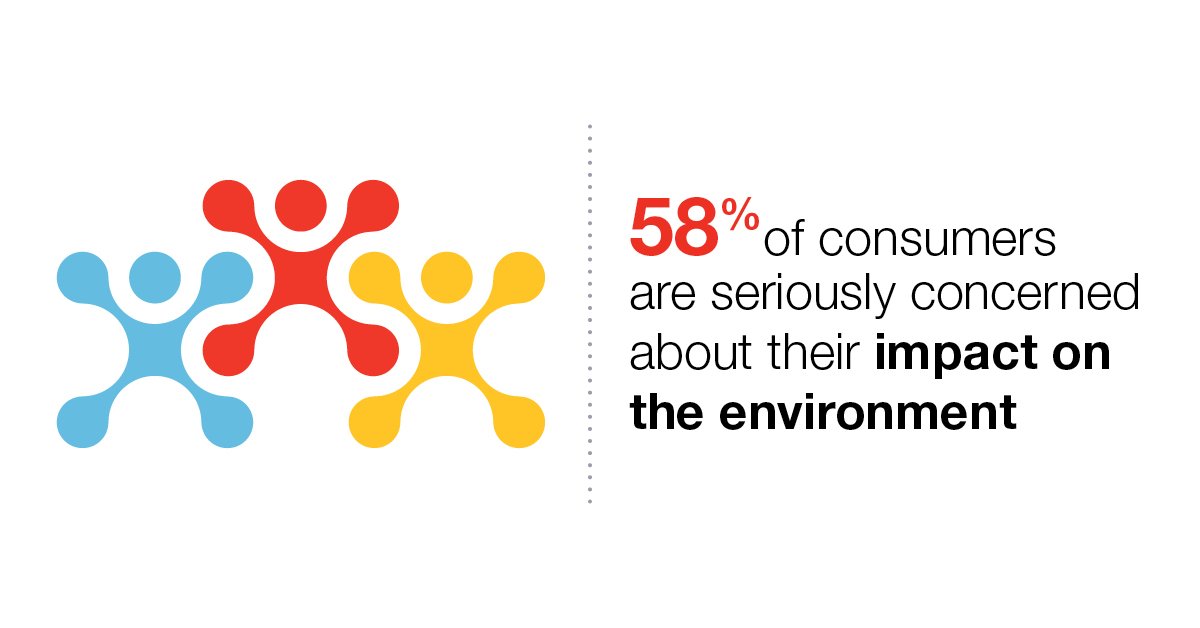 ItronInc's tweet image. According to the Itron #ResourceReport, consumers are concerned about their impact on the environment. Learn more about energy and water trends by reading the full report here: expi.co/01mnok