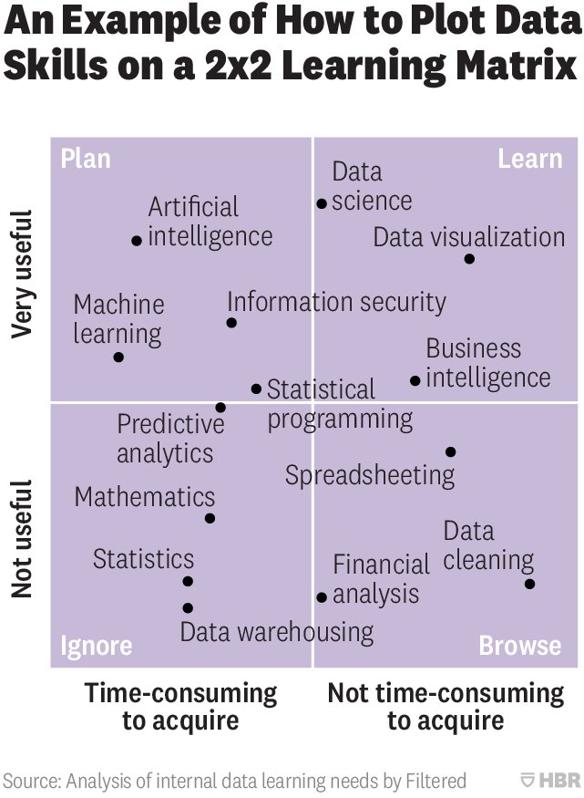 Harvard Chart Xl