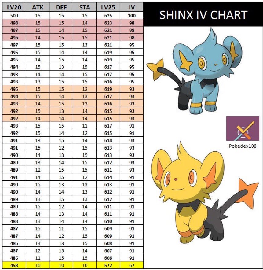 ✨✨✨𝕂𝕖𝕥𝕔𝕙𝕦𝕞 𝕊𝕙𝕚𝕟𝕪✨✨✨ على X: @Papijuan76 @Fade2Blxck4lyf Shinx  IV CP Chart  / X