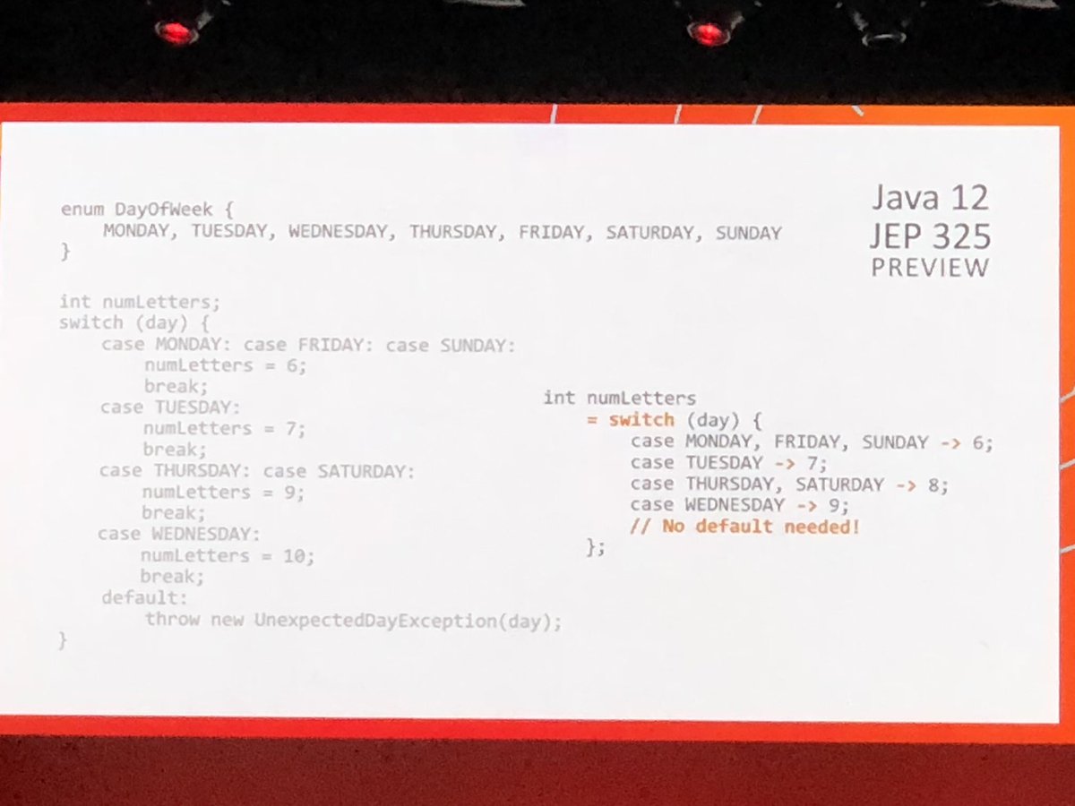 ScottSelikoff's tweet image. Switch expressions coming in Java12!  #OracleCodeOne #jep325 #java12