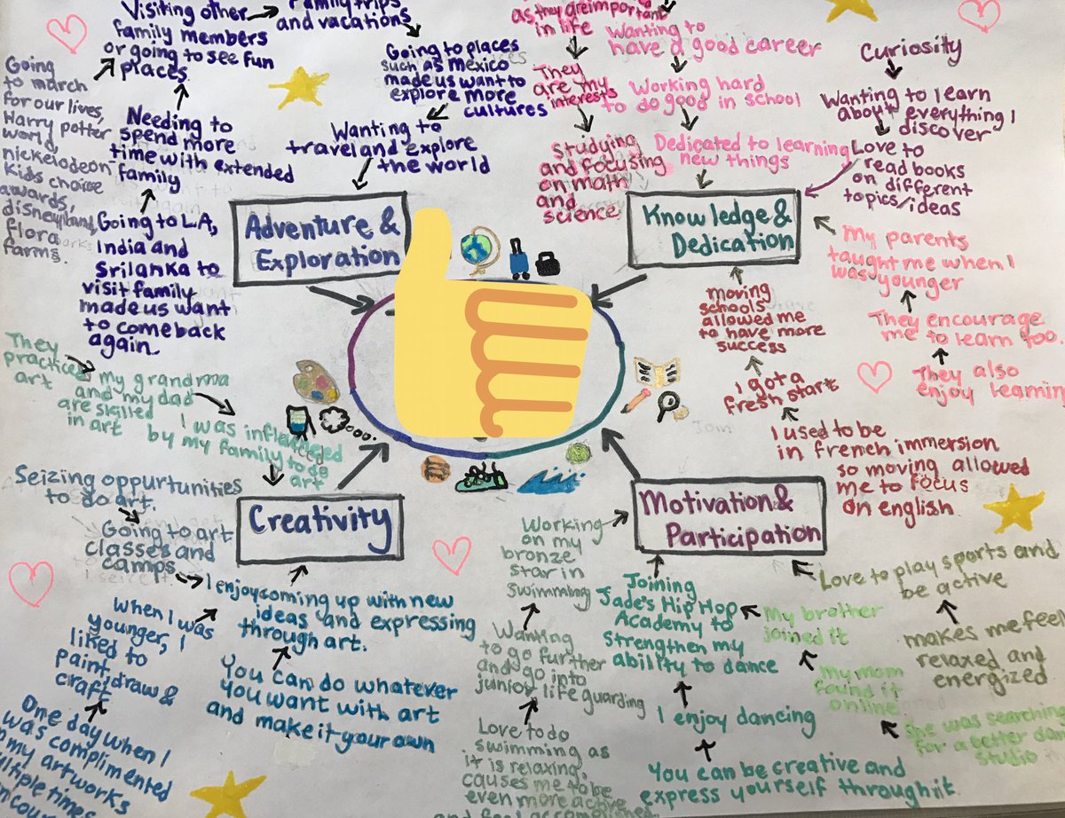 msequinn's tweet image. @warrenhwdsb value #causalmodels are in! The understanding I have of who my Ss are and who they want to be is amazing, plus they look really great! Such depth of understanding. Values are complex and that&apos;s ok. #stillworkingonthearrows @RotmanIThink