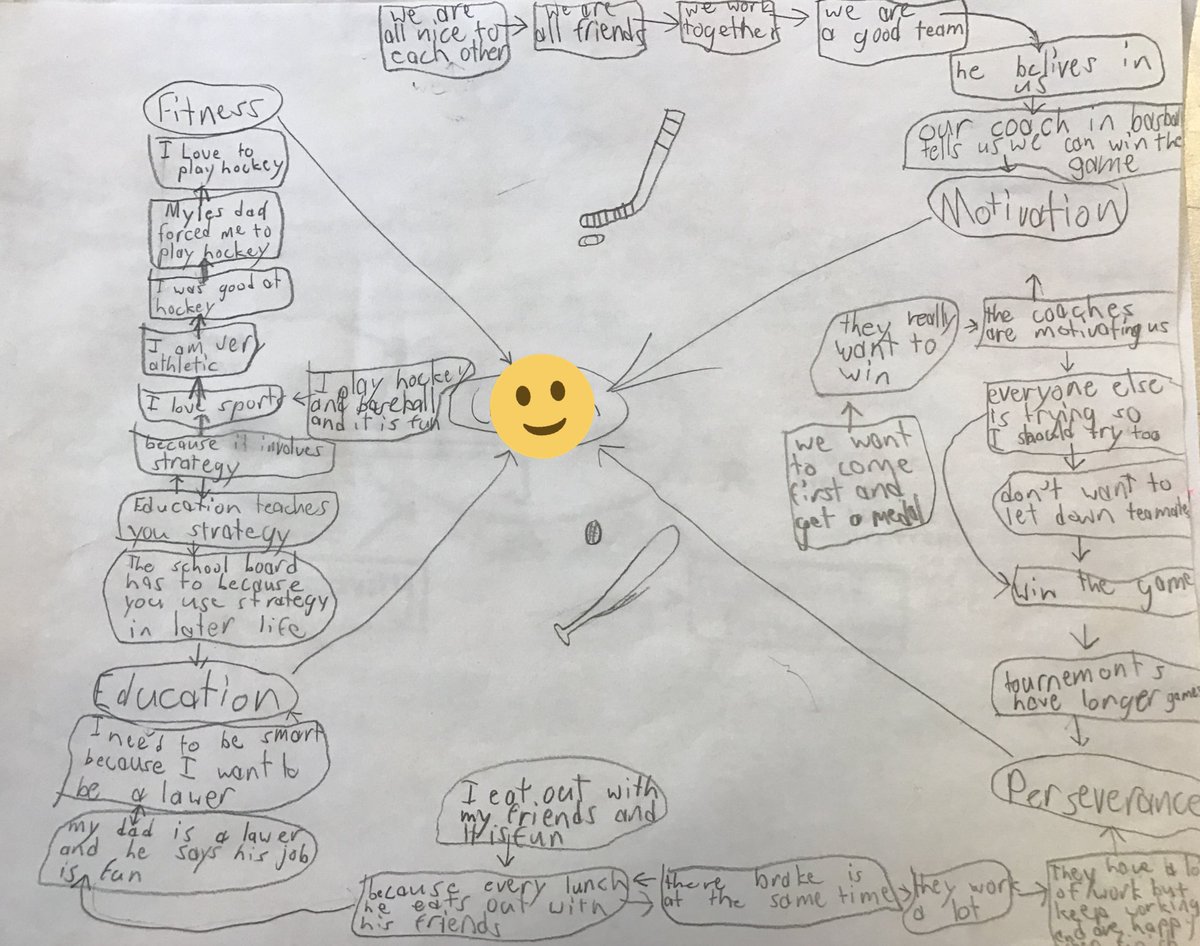 msequinn's tweet image. @warrenhwdsb value #causalmodels are in! The understanding I have of who my Ss are and who they want to be is amazing, plus they look really great! Such depth of understanding. Values are complex and that&apos;s ok. #stillworkingonthearrows @RotmanIThink
