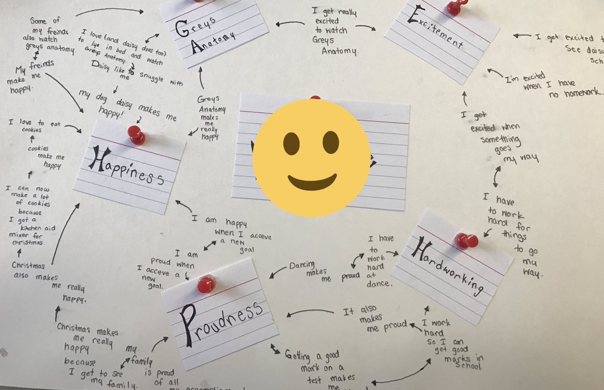 msequinn's tweet image. @warrenhwdsb value #causalmodels are in! The understanding I have of who my Ss are and who they want to be is amazing, plus they look really great! Such depth of understanding. Values are complex and that&apos;s ok. #stillworkingonthearrows @RotmanIThink