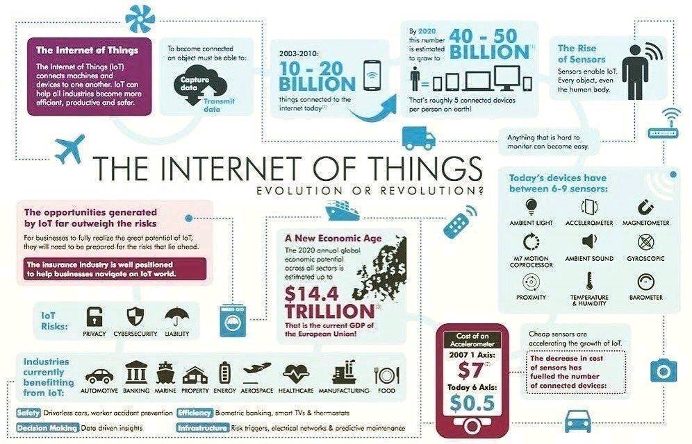 CortetbyCEL's tweet photo. IoT Evolution and Revolution! #IoT #IIoT #EoT #m2m #Wireless #IoTControl #Technology #SmartLIghting #IoTHardware https://t.co/vjql6Jtnu0