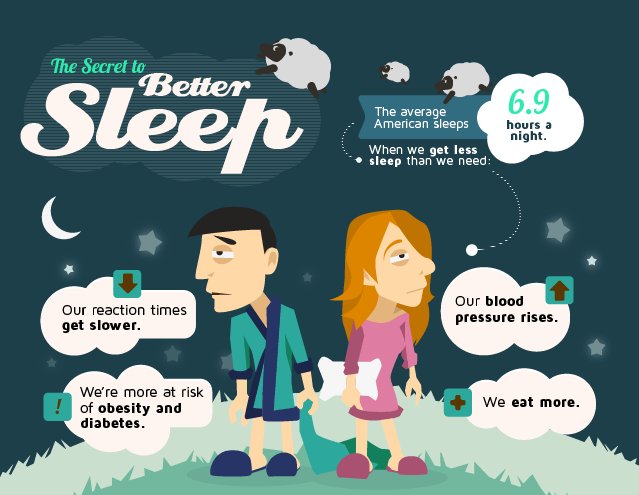 kstate_athletes's tweet photo. Wildcats need their sleep in order to perform on and off the field! Rest up 'Cats!  #MentalHealthMonday #WellCats @WildcatTough https://t.co/hpOqQjw5Nt