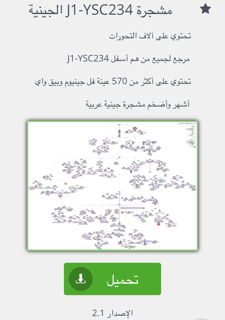 تم إضافة ١٠ عينات فل جينيوم و٣ عينات بيق واي ... لتحميل الاصدار ٢.١ من مشجرة YSC234 الجينية يمكنكم الدخول على موقع مشجرات دنا العربية arabicdnatree.com