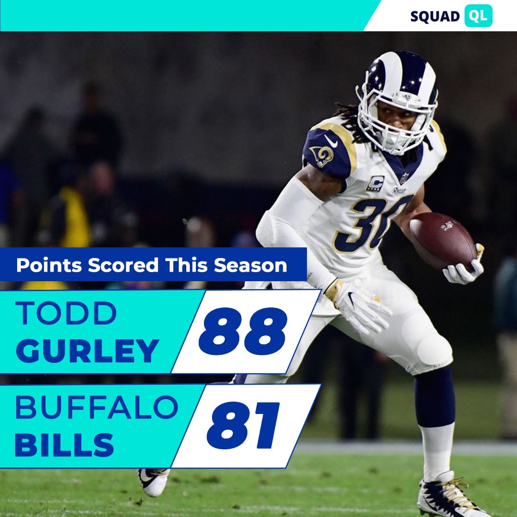 SquadQL's tweet photo. Todd Gurley has outscored the Bills so far this season ¯\_(ツ)_/¯ https://t.co/afi7B6xN79