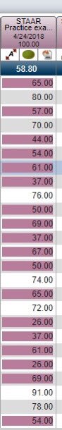 nisdsis's tweet photo. Teachers - coming soon to TAC (upgrade at end of 2nd six weeks) the ability to set a grade threshold so  low grades are highlighted in pink. Can also set for a specific assignment and those are in purple. #eSP4upgrade #thisisNISDSIS https://t.co/RYnS2JKp5U