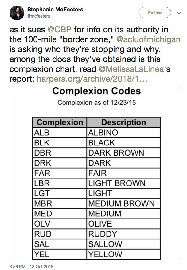 Race Codes Chart