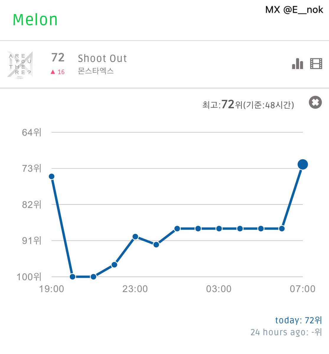 Genie Music Real Time Chart