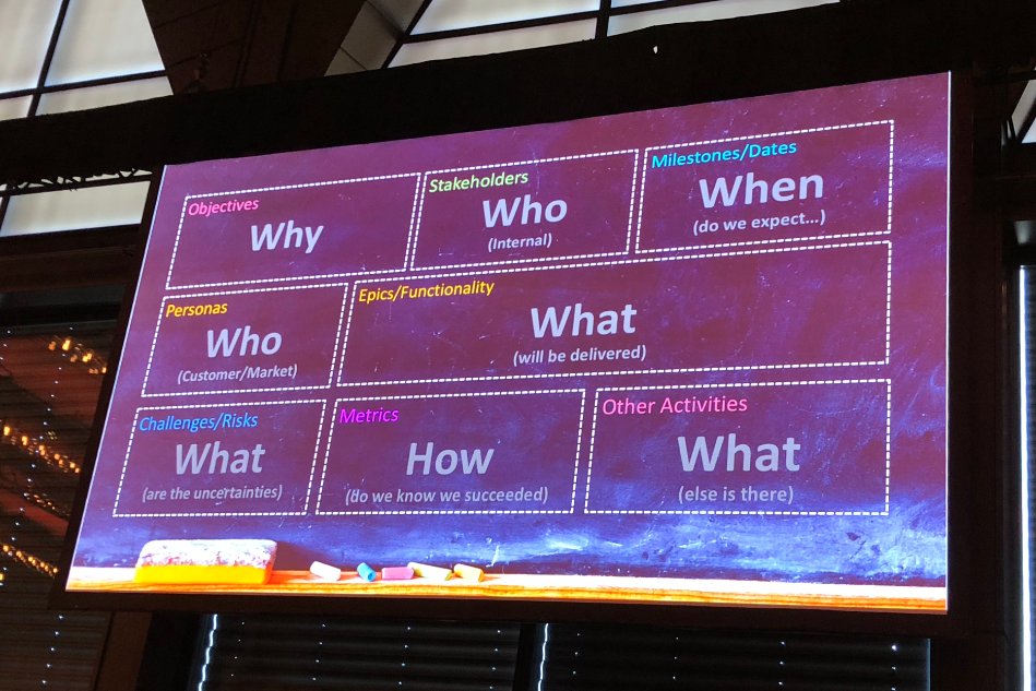 DealerSolutions's tweet photo. Building product strategy and release planning - Get everyone on the same page. #LTPCON https://t.co/GgtYJsJTzk