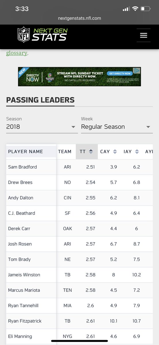 sean5900's tweet photo. @depley84 On most plays he gets the ball out too fast for an edge rush to get there is my only guess. Maybe if you know he can't get home you try and drop him back to maybe surprise him and it saves his legs for when it's more likely he will have to hold it longer like 3rd and long. https://t.co/iTEnu3y7Oo