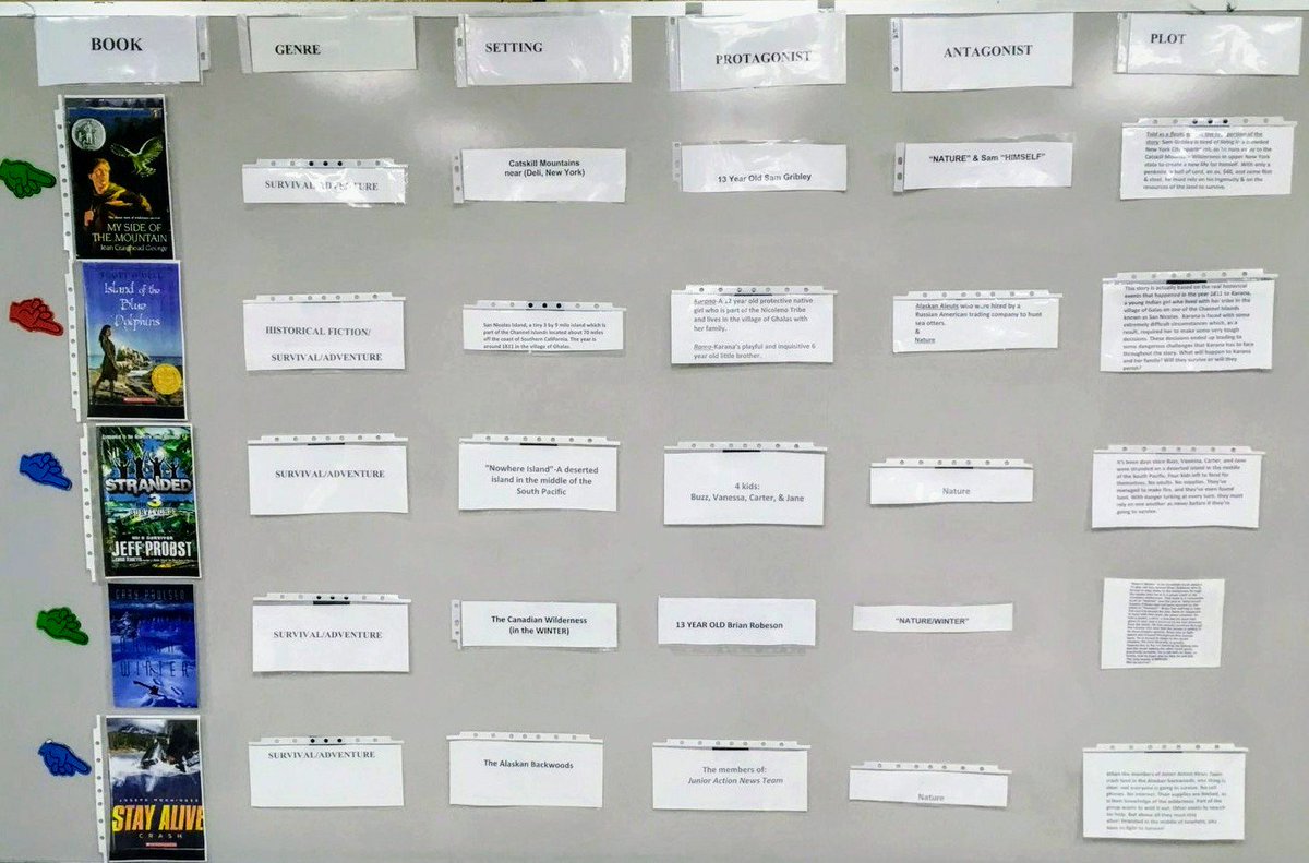 MrsCorreiraHAY's tweet image. Book Talks on 5 survival stories! Along with matching the &apos;reading level&apos; of each book, it&apos;s also nice for teachers to get students&apos; input about their top &apos;choices&apos; to read for  Literature Circles! 📚 #readinglevel + #studentchoice = #balance! ☺ #HAYNation