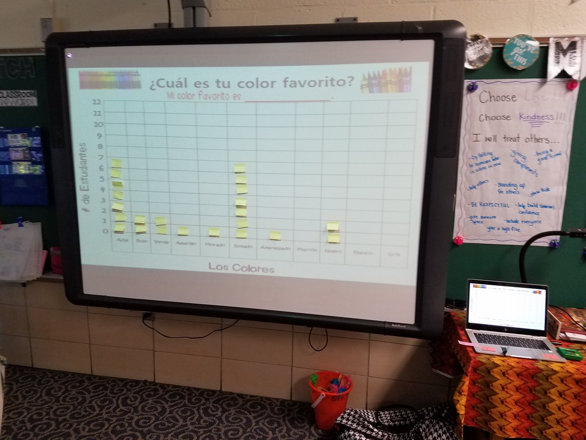 SraChupnick's tweet photo. Expressing our favorite color in Spanish and using cross-curricular activities to create a bar graph and answer questions about the data in Spanish in Gr4 @FranklinELsch in Mrs. Bentz's class! @dawn_bentz https://t.co/Mp3wzi9xNN