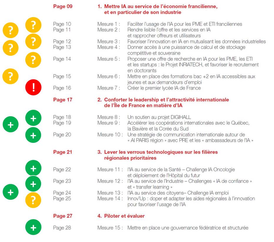 StephanieLevy75's tweet image. La région Île-de-France ambitionne de devenir l'un des leaders mondiaux de l'intelligence artificielle : voici son plan en 5 priorités et 15 mesures cnews.fr/france/2018-10… #IA #AI #innovation #transformationdigitale #transfonum Cc @MathieuDunant