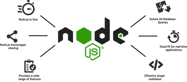 Node sign. Node sign. Js логотип. Js логотип. Node js logo.