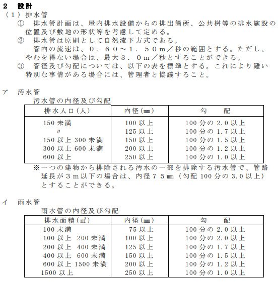 建築エコノミスト森山高至 また この系統集約排水管だけれども 100メートル以上も走っているけれど 水勾配 はちゃんと取れているのか という疑問がある 特に最初の直線でも60メートルもあるぞ この集約管で勾配取れるのか という疑問がわく 一般的な