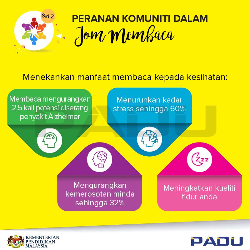 PaduEducation's tweet photo. Tahukah anda? Membaca bukan sahaja menambah ilmu pengetahuan, tetapi juga memberi manfaat kepada kesihatan kita semua!
@maszlee @TeoNieChing @KemPendidikan 
#JomMembaca #ReadForHealth #MalaysiaMembaca #PPPM #PADU #KPM #MEB https://t.co/6gty6BCrNc