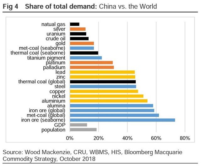 Lead Commodity Chart