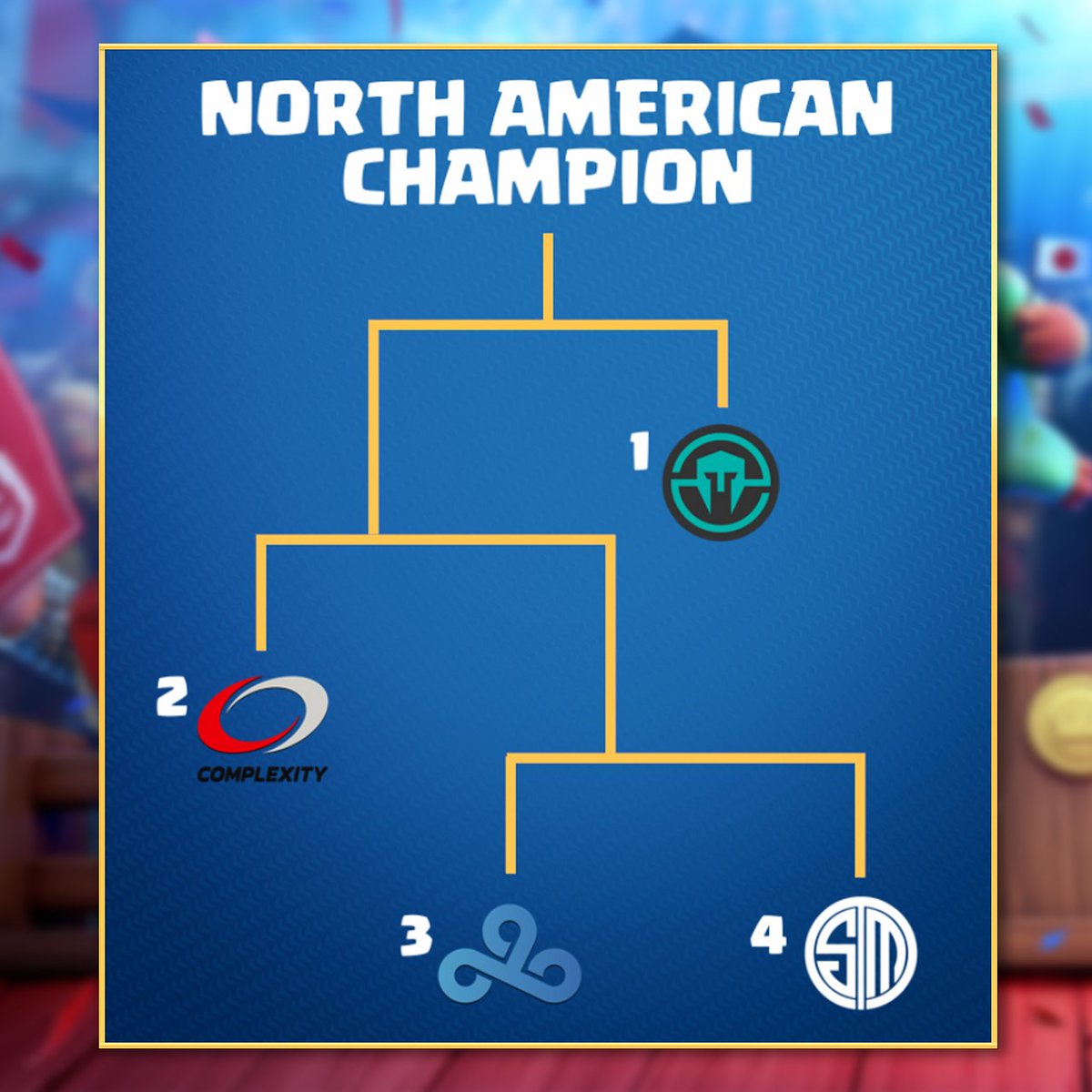 EsportsRoyaleEN's tweet image. On the eve of CRL playoffs, here's a look at who sits where in the EU and NA brackets. Good luck to all teams as they fight for a place in the finals against @TeamQuesoGG and @ImmortalsCR!   

Tune in tomorrow at 12PM and 6PM PST to see it all happen.