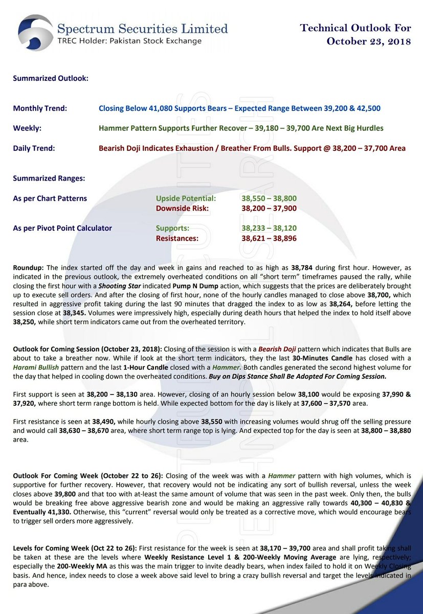 spectrumsspl's tweet photo. SSLive Techs
Technical Outlook For Oct 23, 2018 https://t.co/0my7ryKVmL