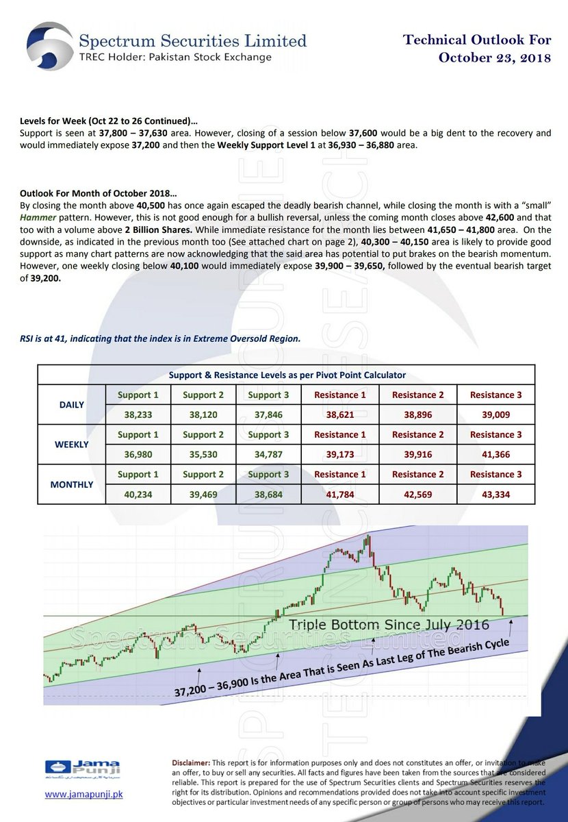 spectrumsspl's tweet photo. SSLive Techs
Technical Outlook For Oct 23, 2018 https://t.co/0my7ryKVmL