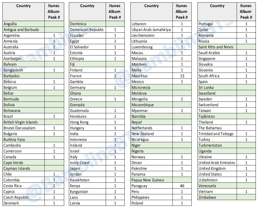 Itunes Country Charts Australia