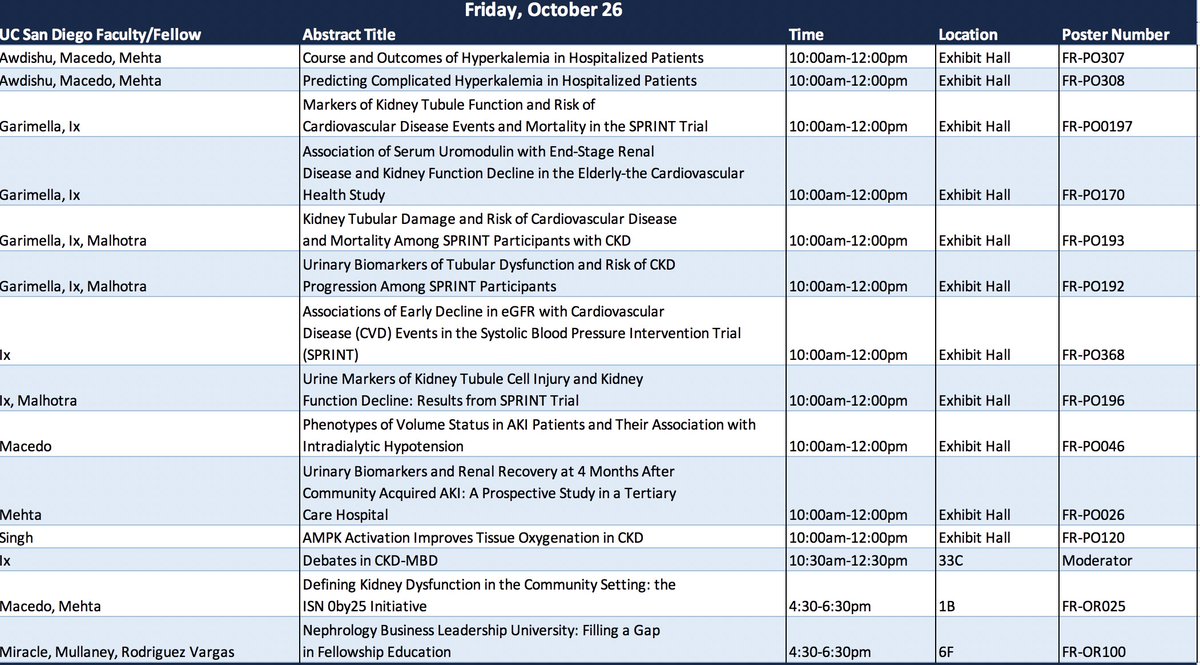 pranavgarimella's tweet image. Come check out what we @ucsdnephtology have been up to: Thu-Sat @ #KidneyWk: #biomarkers, #riskprediction, #systematicreviews, #clinicaltrials, #bloodpressure, #transplantation, #AKI, #SGLT2, #NBLU, #acidosis, #kidneybiopsy, #pharmacology, #diabetes, #metabolomics and much more!