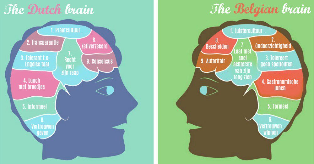 Nederland vs. België: op zakelijk vlak zijn er heel wat verschillen! Bekijk de tips van <a href="/Akteos/">Akteos</a>: akteos.nl/zaken-doen-met… #interculturalcommunication #belgie #businesstips