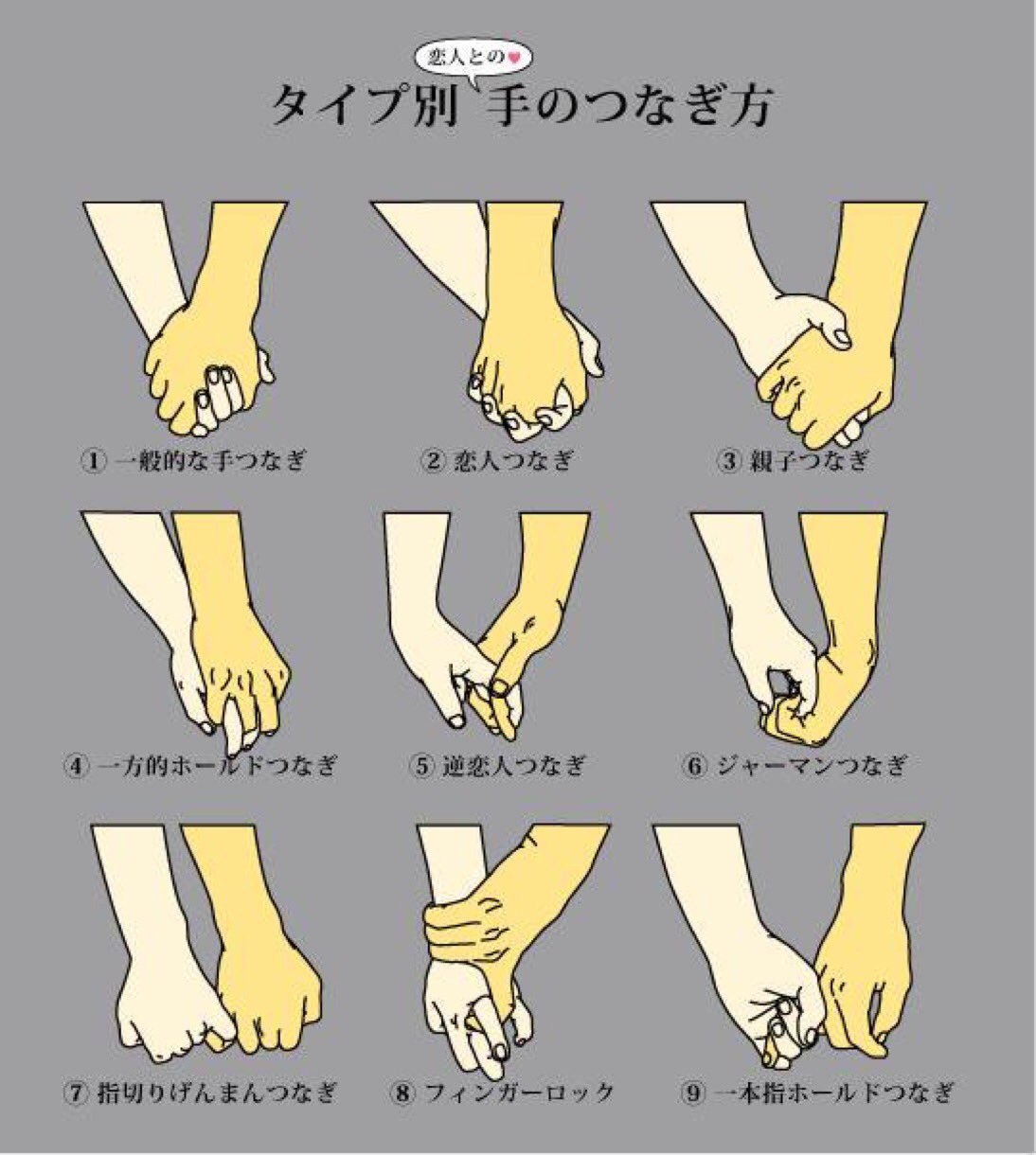はるを 仮 恋人繋ぎあれこれ どのタイプがお好き T Co And57eorse Twitter