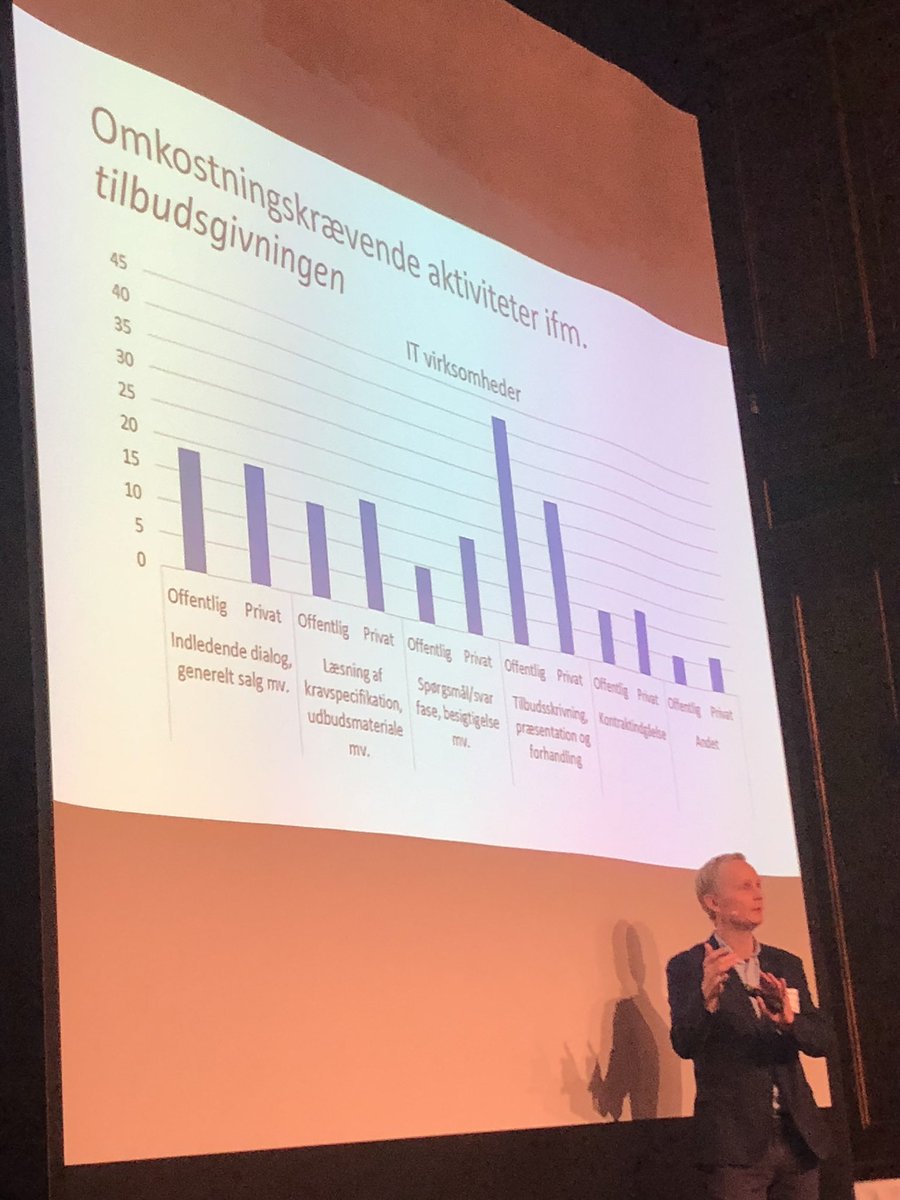 Loekkefab's tweet image. Målret transaktionsomkostningerne, så de skaber værdi, opfordrer Ole Helby Petersen fra @samspil til #udbudskonference2018 hos @DanskErhverv. Transaktionsomkostningerne er nødvendige for gode resultater, bl.a.  den indledende markedsdialog