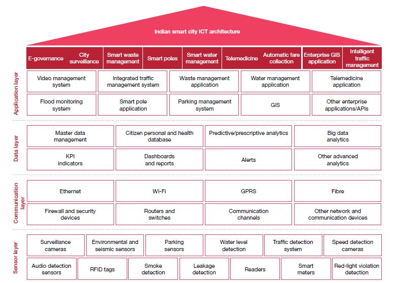 download engineering design representation