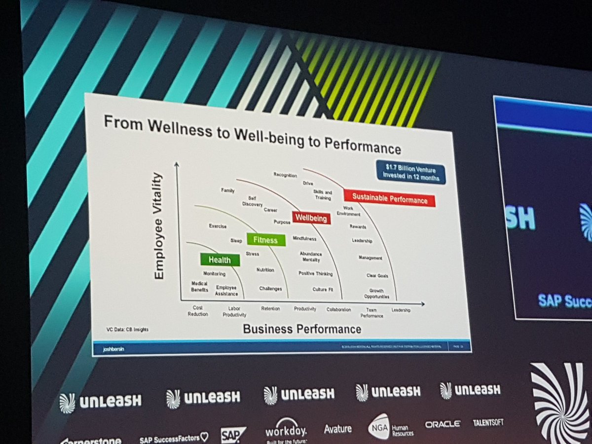 AdrianJuchimiuk's tweet image. #Wellbeing is a hot topic. People want more holidays, not money. #UNLEASH18 #engagement #EmployerBranding
