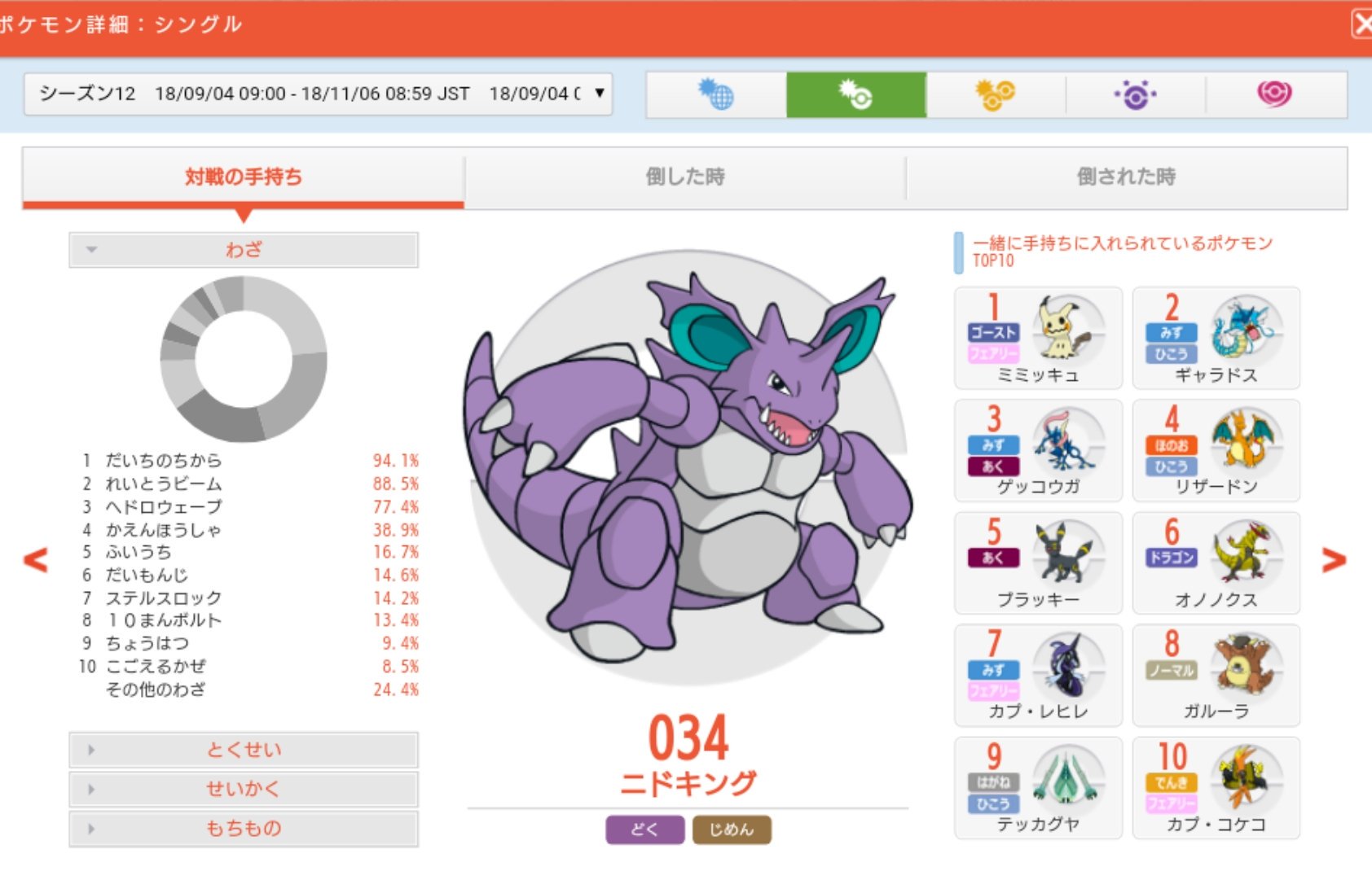 Ghetsis 対策にはメガガルーラやポリゴン2などの弱点をつかれにくく攻撃できるポケモン とんぼ返りなどで弱点を回避する戦法が有効ですね たまにいる起点作りにもガルーラは有効ですね ニドキング H81 A102 7 C85 D75 S85 特化ちからずく Ghetsis 対策にはメガガルーラやポリゴン2などの弱点をつかれにくく攻撃できるポケモン とんぼ返りなどで弱点を回避する戦法が有効ですね たまにいる起点作りにもガルーラは有効ですね ニドキング H81 A102 7 C85 D75 S85 特化ちからずく