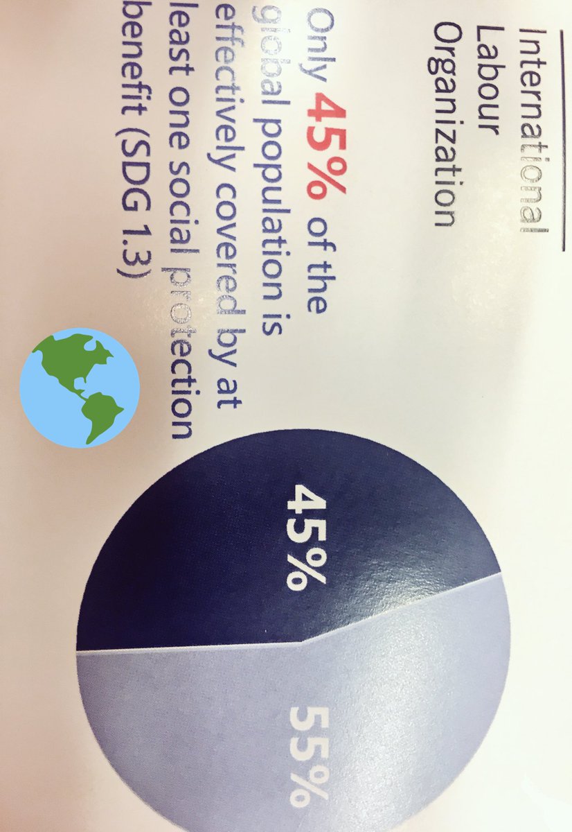 45% de la population mondiale n’est couverte par AUCUNE couverture sociale : ni prestations sociales pour la maternité, le chômage, la retraite ou la santé. #worldprotectionsocialreport @ilo #USP30