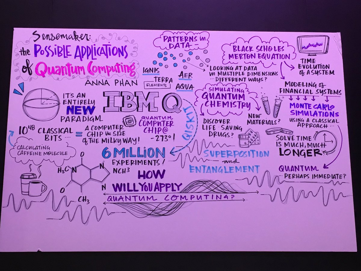 Love this poster created in real time during my @Innotribe sensemaker session about #quantumcomputing today. @IBMResearch @qiskit
