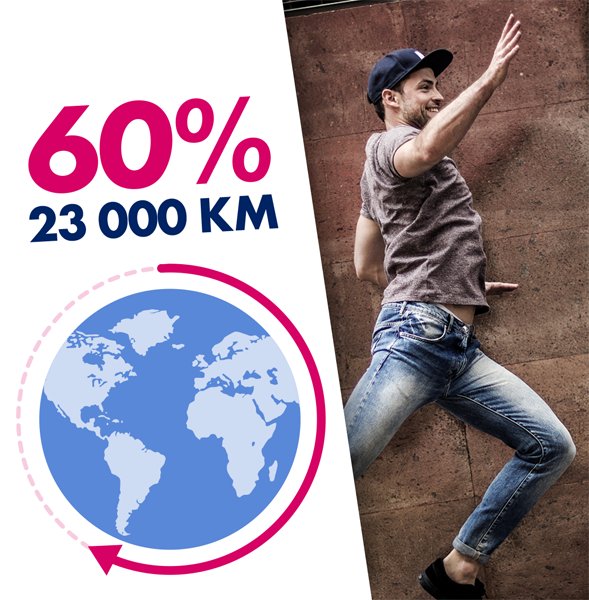 CNP_Assurances's tweet photo. Argentine, Brésil, Colombie, France, Italie, Ireland, Luxembourg, Espagne... Nos collaborateurs se mobilisent pour notre challenge solidaire #LetsMoveCNP ! En une semaine, ils ont déjà parcouru 23 000km, soit 60% de l'objectif 💪 Plus que 21 000km pour finir notre tour du 🌍 https://t.co/WH2K8Vsc57