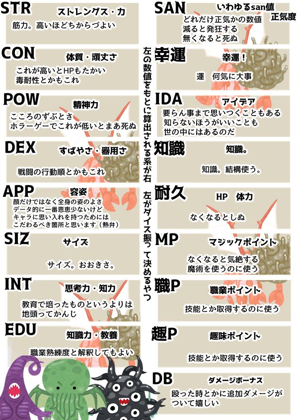 壽 ことぶき なんかクトゥルフ神話ｔｒｐｇ初心者へのアプローチをいかに手短にするかみたいな話になってるので前つくったのを貼っておきます 細かいことは一切書いてない