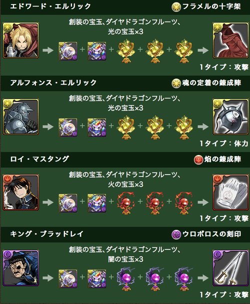 オーガch パズドラまとめブログ 更新 パズドラ速報 鋼の錬金術師コラボキャラのアシスト進化 限界突破などが可能に 公式 T Co Kpml9vkt8z パズドラ