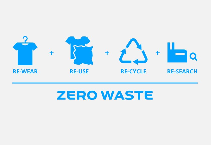 Meet SOEXGroup, one of the project coordinators on RESYNTEX. We're working with them towards #zerowaste! resyntex.eu/the-project #textilerecycling