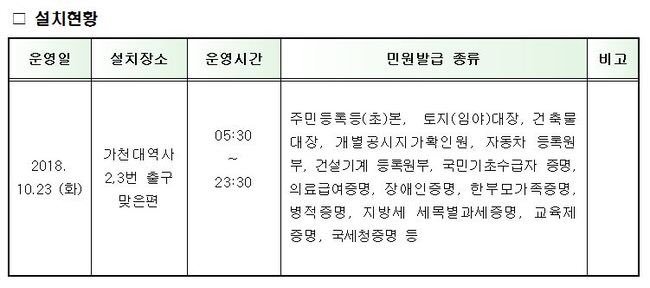 가천대역사 무인발급기 신규설치 안내

참고하세요~ #성남시 #첨단산업과