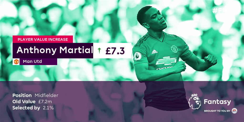 OfficialFPL's tweet photo. This Frenchman is finding some form 📈

#FPL https://t.co/4Lw4qPIHoR