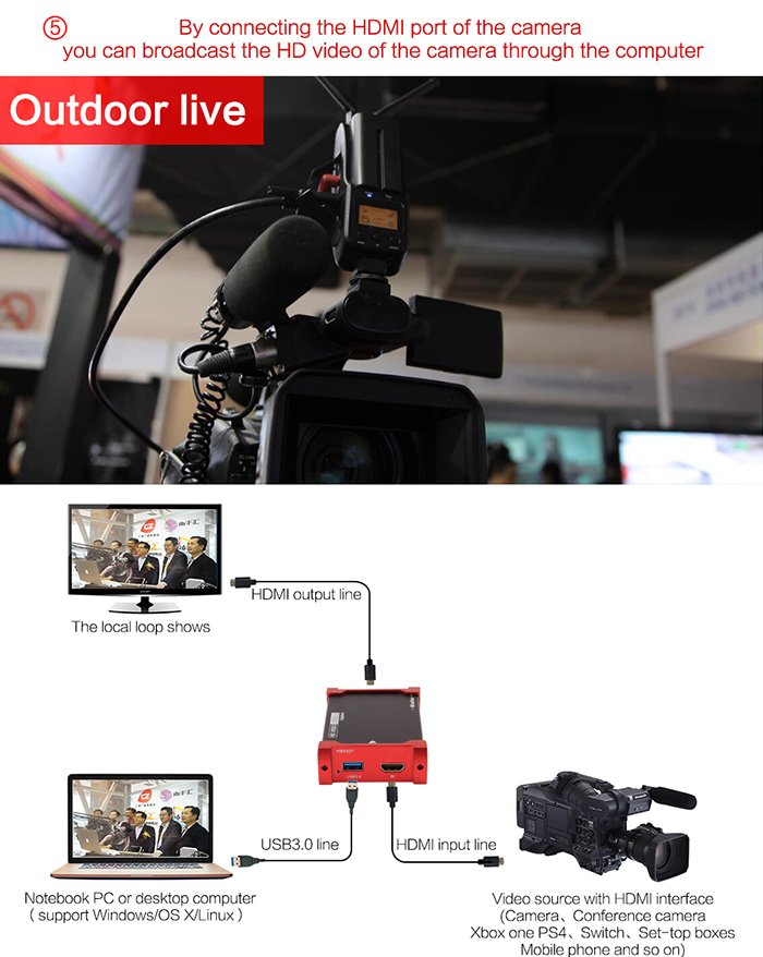 HDMI Video Capture Card#Video Conference#Video Programming#Game Capture Card#Game Live#Video Live#Camera Live#Indoor live#Out Live#PS4/PS3/Xbox/ WiiU Game Live#Youtube Live/Twitch/OBS/XSplit/Potplayer/Facebook Live  # ゲーム実況 # ゲーム配信者/ニコニコLive/HDMIビデオキャプチャー