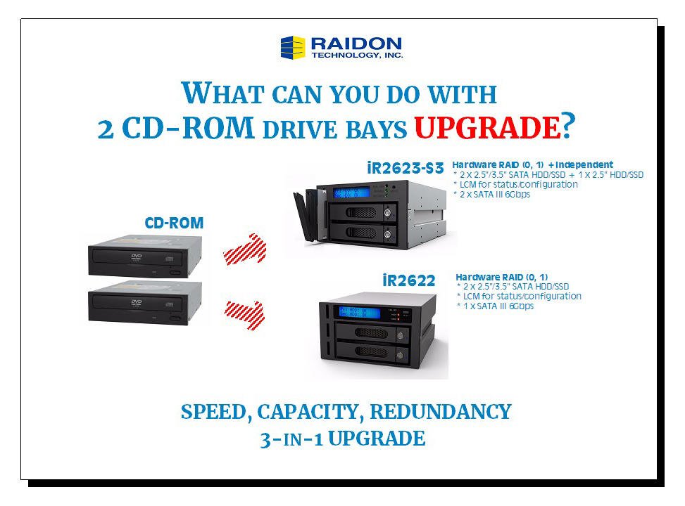 Diverse oplossingen voor uw back-up probleem. Zo kunt u in de ruimte van een DVD speler of zelfs een floppydisk één van onze systemen plaatsen. Zo is een kopie van uw harde schijf altijd binnen handbereik. voor meer info: raidon.nl verkoop@raidon.nl of 0297-581407
